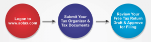 aotax-3-step-tax-prep-services