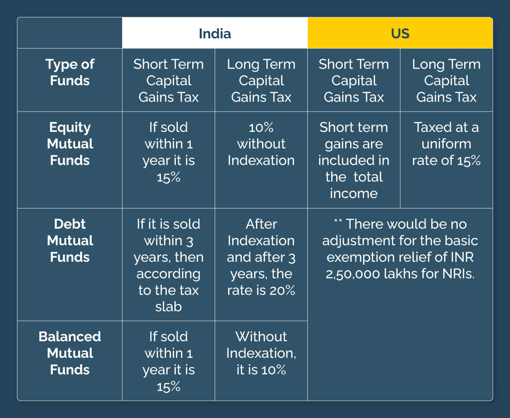 Capital-Gains-Taxes-Table