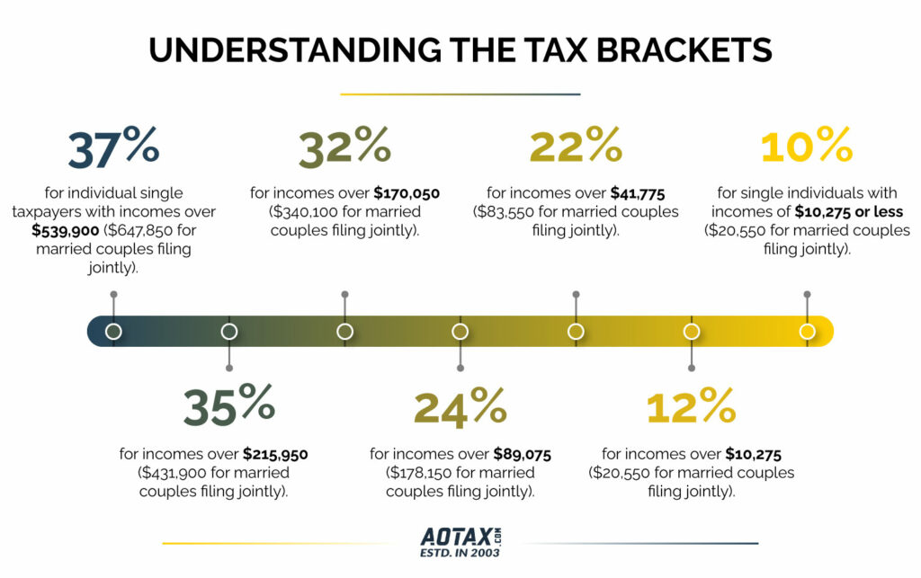 Understanding-the-Tax-BracketsUnderstanding-the-Tax-Brackets