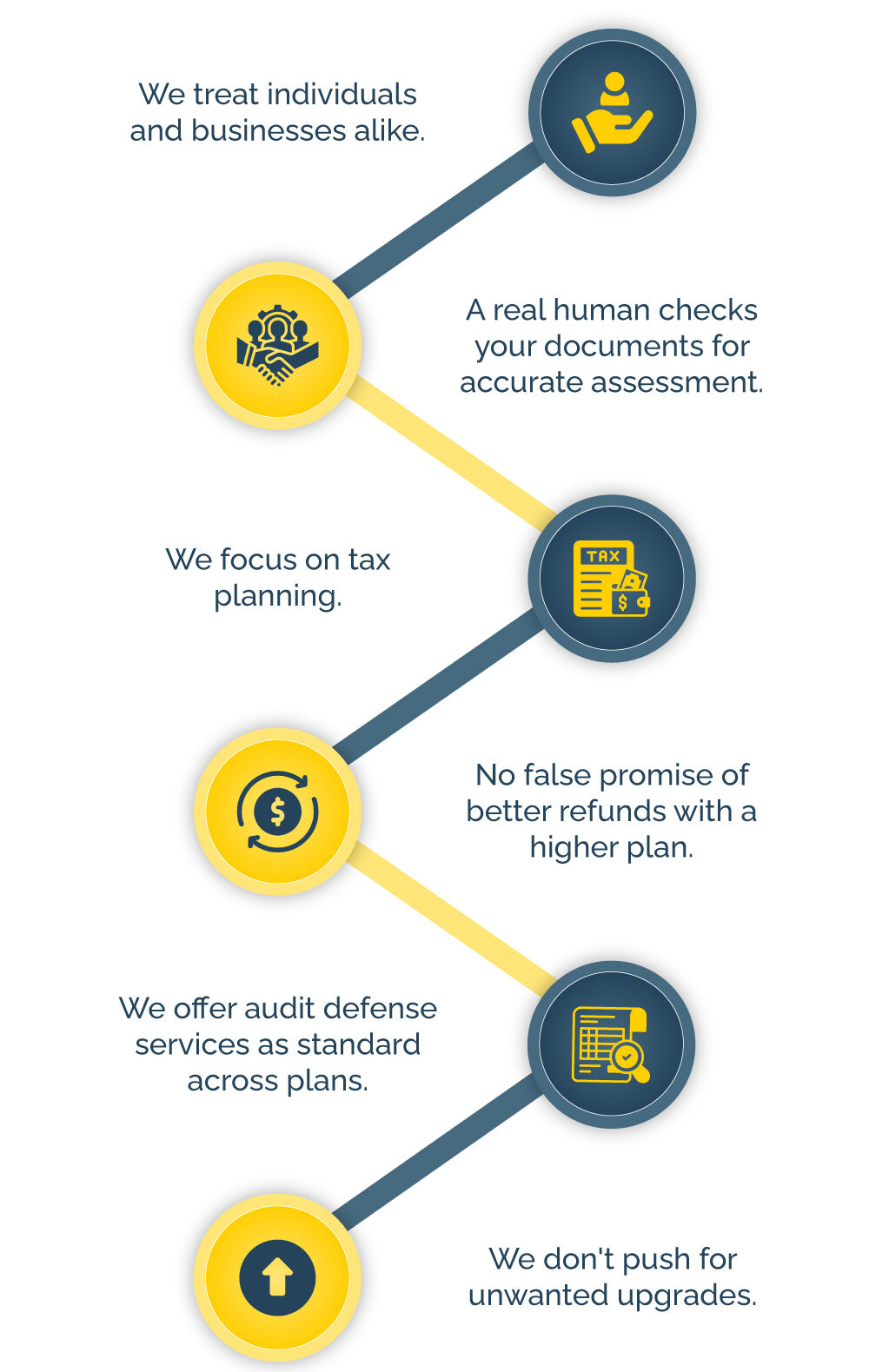 What-Makes-AOTAX-the-Most-Preferred-Tax-Assistant-in-2022-Infographic