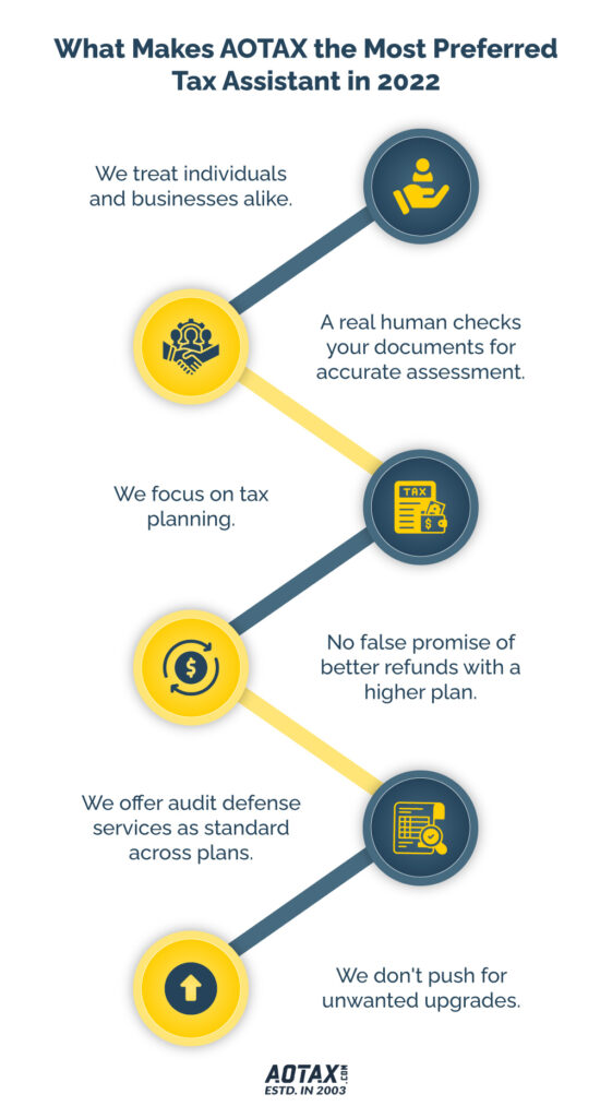 What-Makes-AOTAX-the-Most-Preferred-Tax-Assistant-in-2022-Infographic